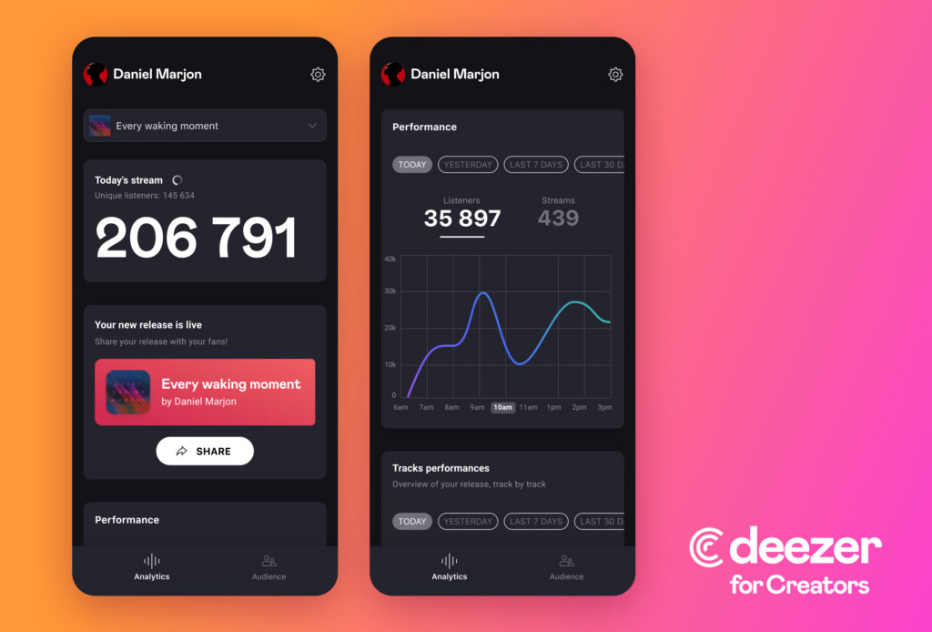 Deezer for Creators App - Analysetool